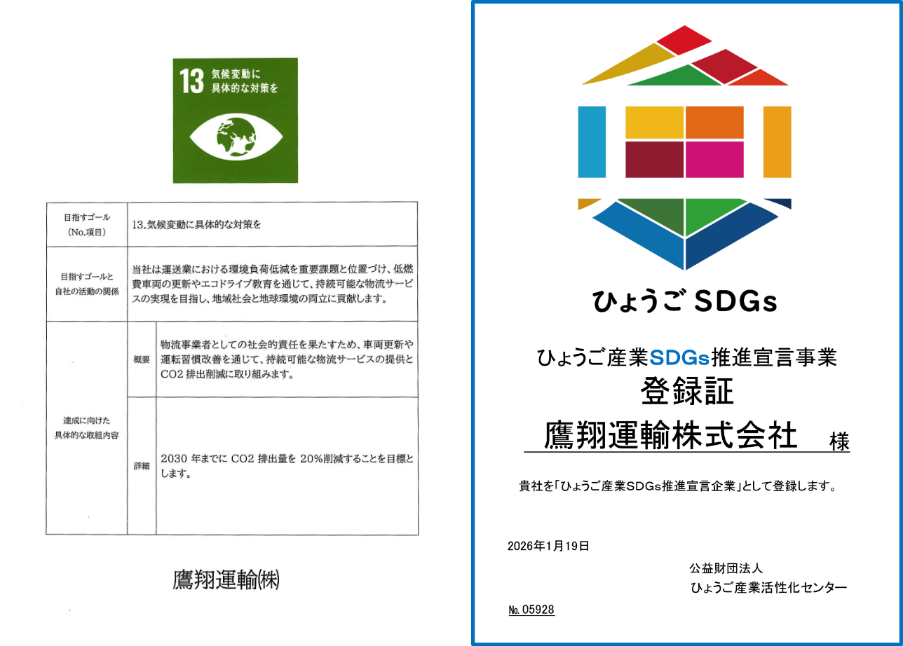 SDGs